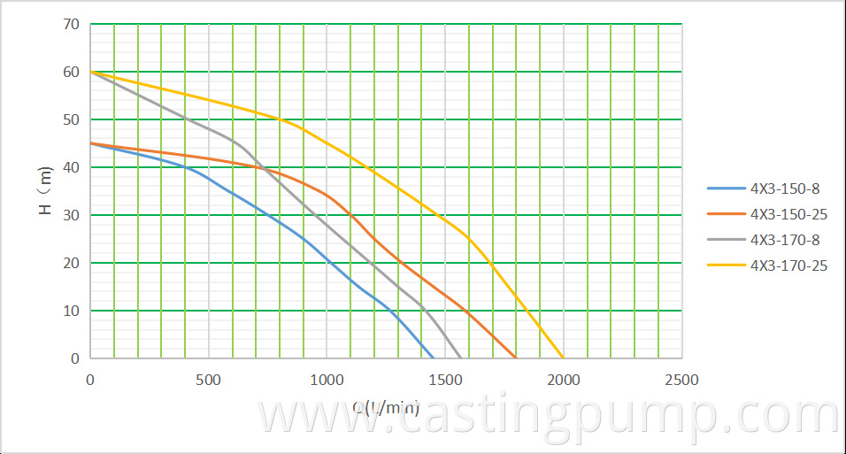 Belt pulley pump curver-3